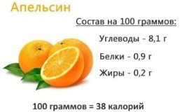 Combien de calories contient une orange et peut-on la manger tout en perdant du poids ?