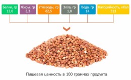 Calorie content and nutritional value of buckwheat per 100 grams