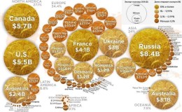 Elenco dei maggiori produttori ed esportatori di grano