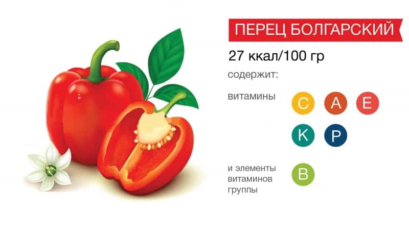 Milyen vitaminokat tartalmaz a kaliforniai paprika, és hogyan jók a szervezetnek?