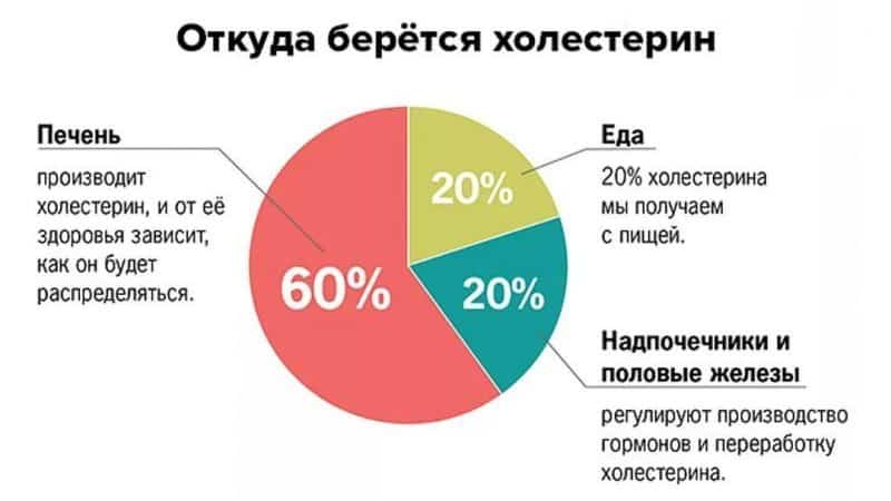 Je možné jíst brambory, když máte vysoký cholesterol?