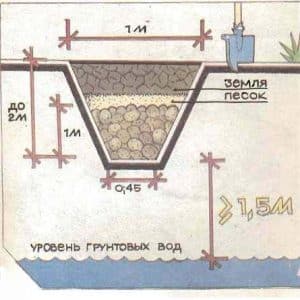 Kaip tinkamai laikyti bulves be rūsio žemėje iki pavasario