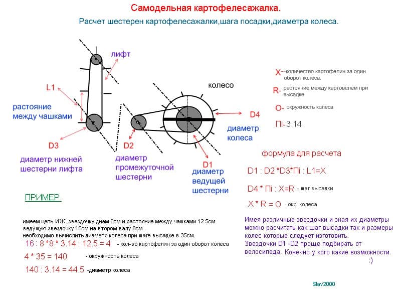 Žingsnis po žingsnio instrukcijos, kaip sukurti naminį bulvių sodintuvą