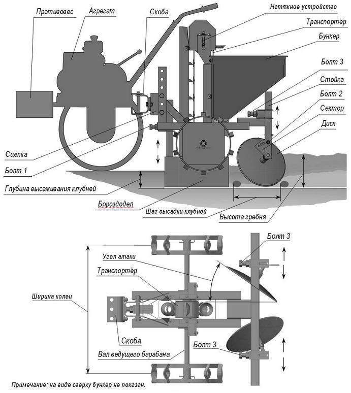 Instructions étape par étape pour créer un planteur de pommes de terre fait maison