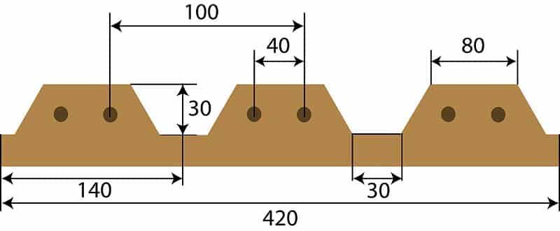 Qual é a distância entre as linhas ao plantar batatas?