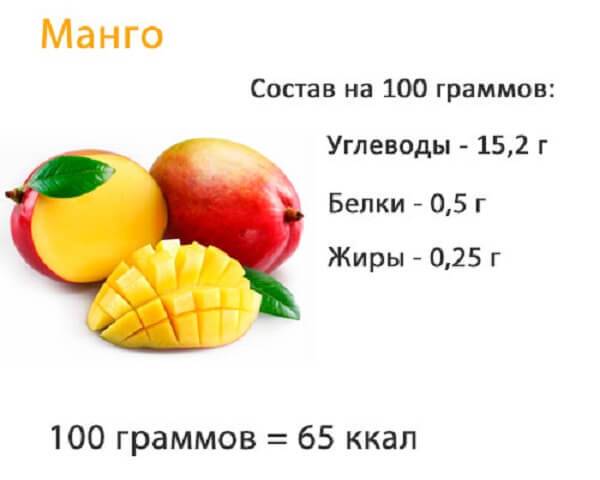 Koks yra mango kalorijų kiekis ir kokia jo nauda bei žala?