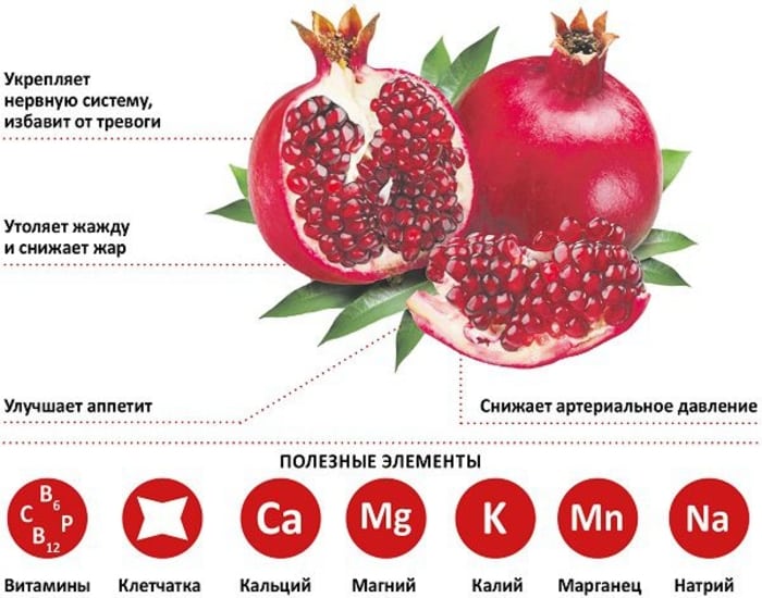 Granatäpple - konsumtionshastigheter per dag, kan det ätas med frön?