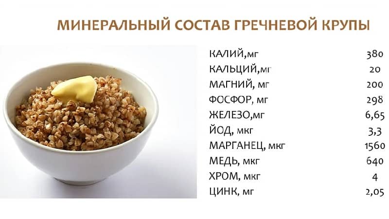 Химичен състав и хранителна стойност на елдата - подробно описание с таблици