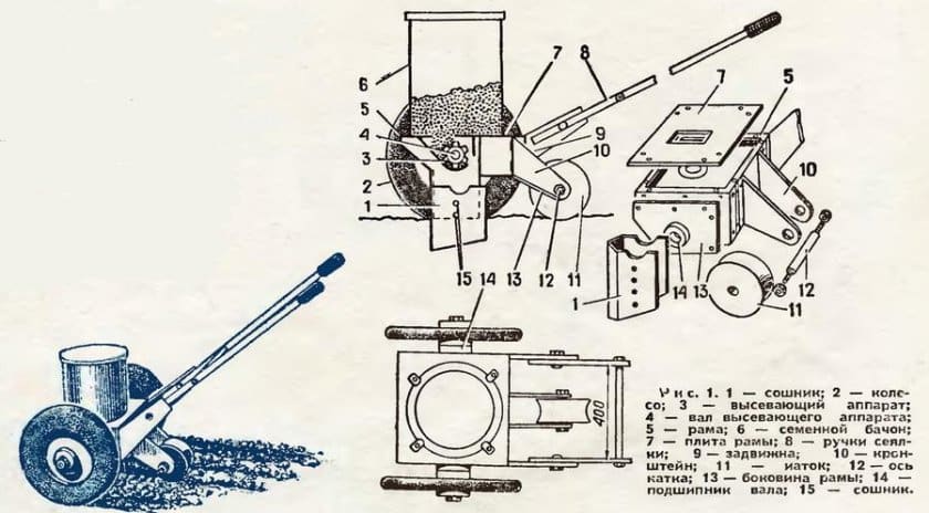 What is a corn seeder: operating principle, review of the best models and instructions for making it yourself