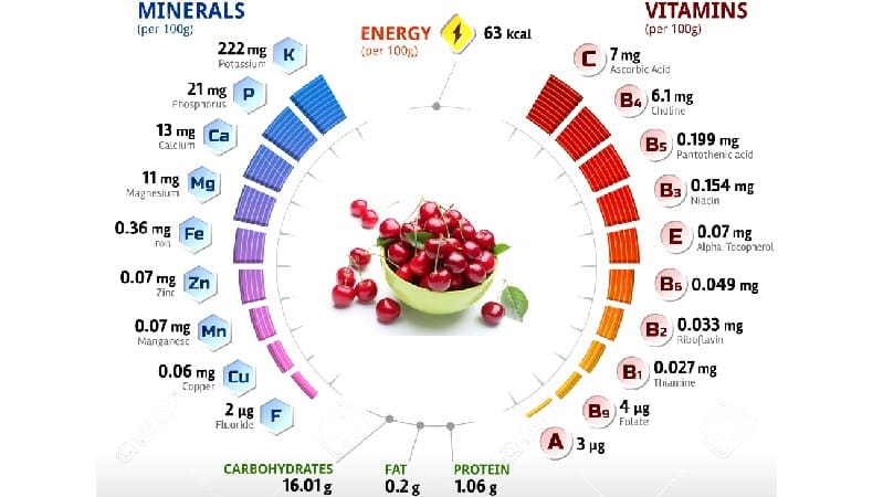 Kirazın kadın vücuduna faydaları nelerdir?