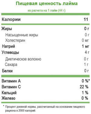 Τι είναι το λάιμ και σε τι διαφέρει από το λεμόνι;