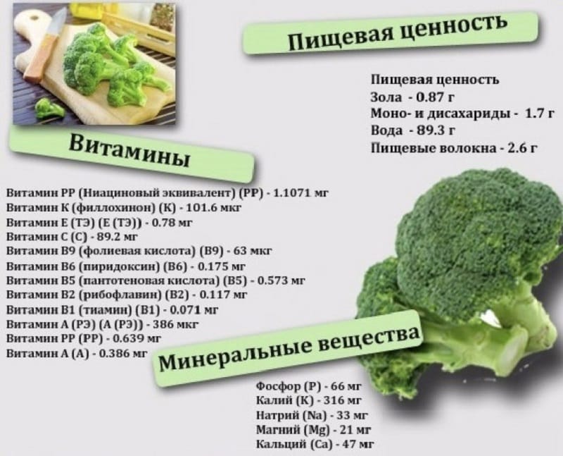 How to eat broccoli and can you eat it raw?