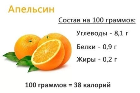 ¿Cuántas calorías tiene una naranja? ¿Se puede comer mientras se pierde peso?