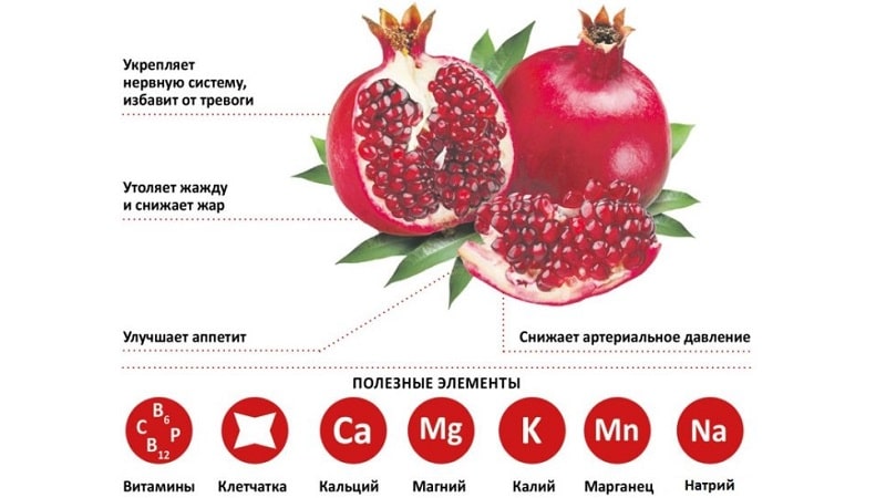 Care sunt beneficiile rodiei pentru corpul unei femei?